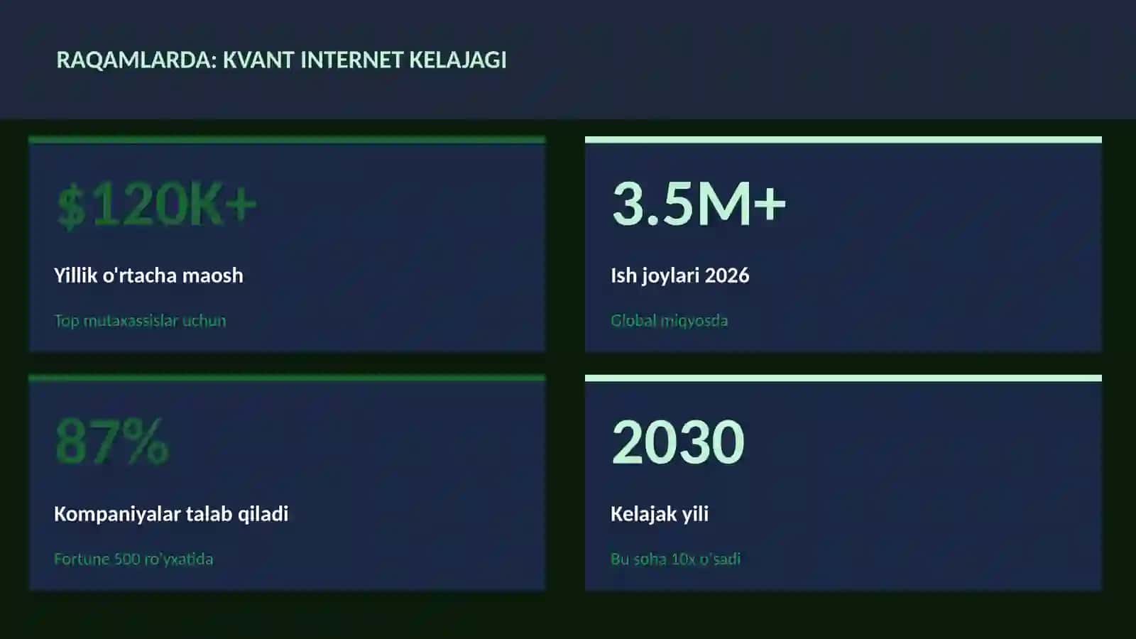 Kvant internet kelajagi 3