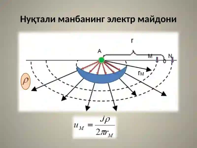 Электроразведка 3