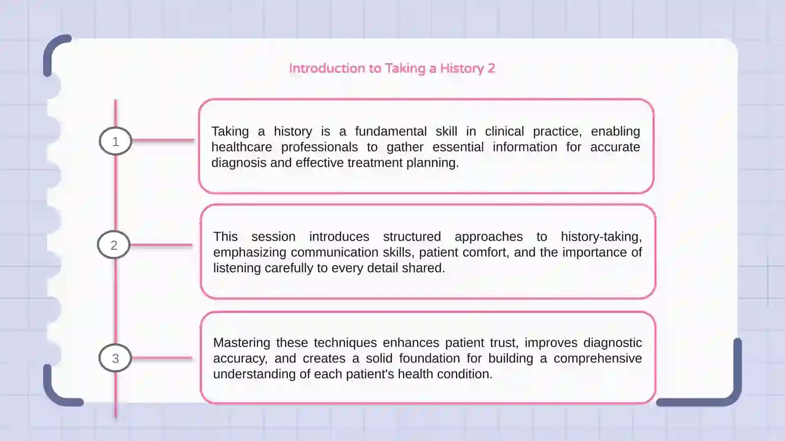 Introduction to Taking a History 2 3