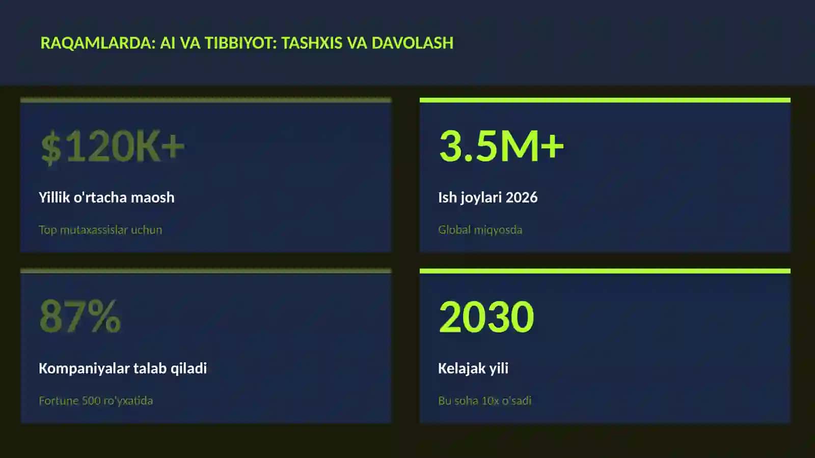 AI va tibbiyot: tashxis va davolash 3