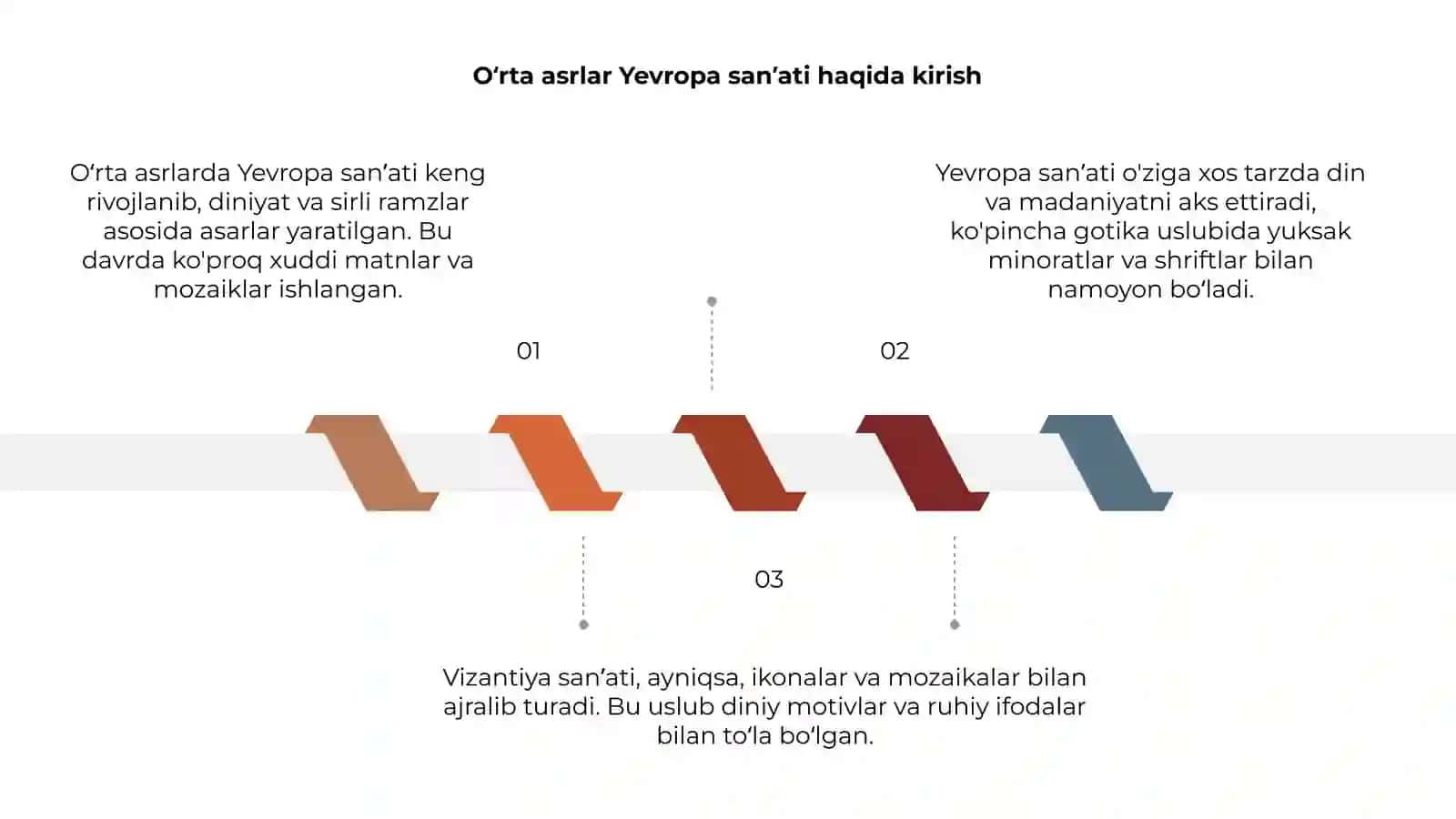 Oʻrta Asrlarda Yevropa sanʼati. Vizantiya sanʼati 3