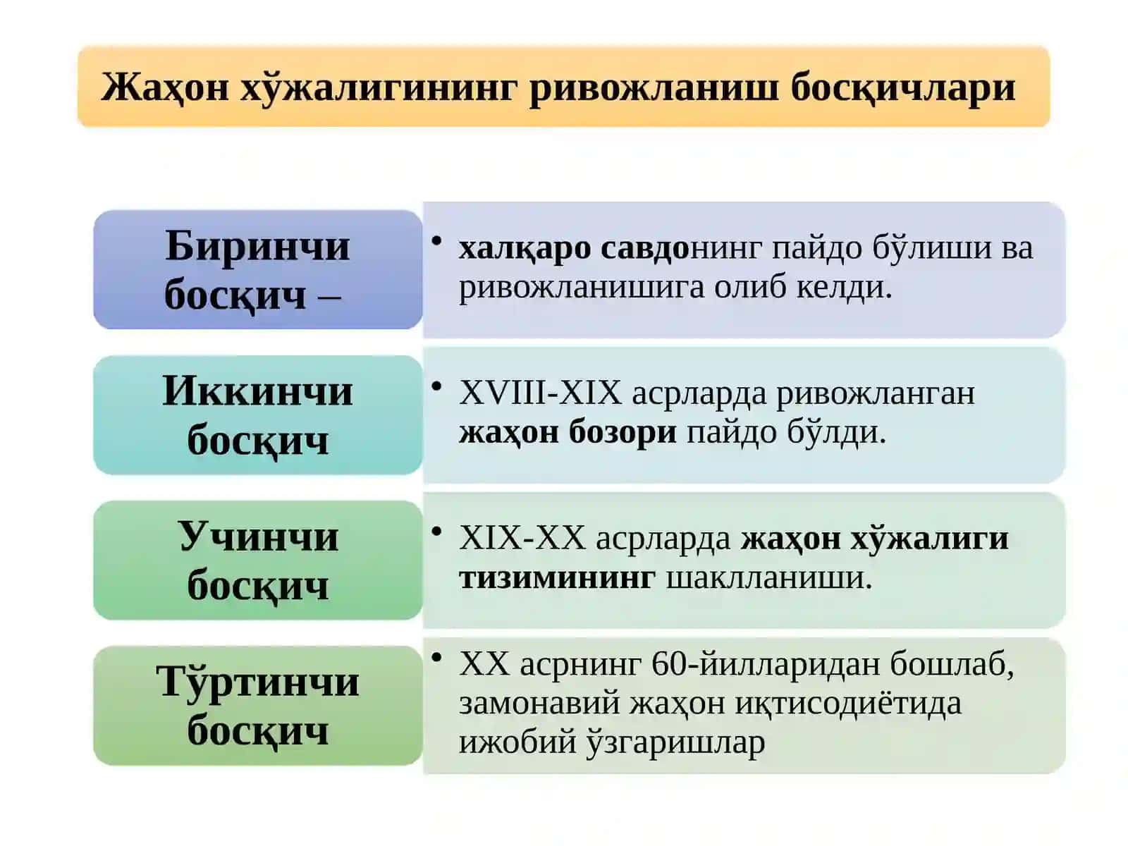 Босқичлари 3