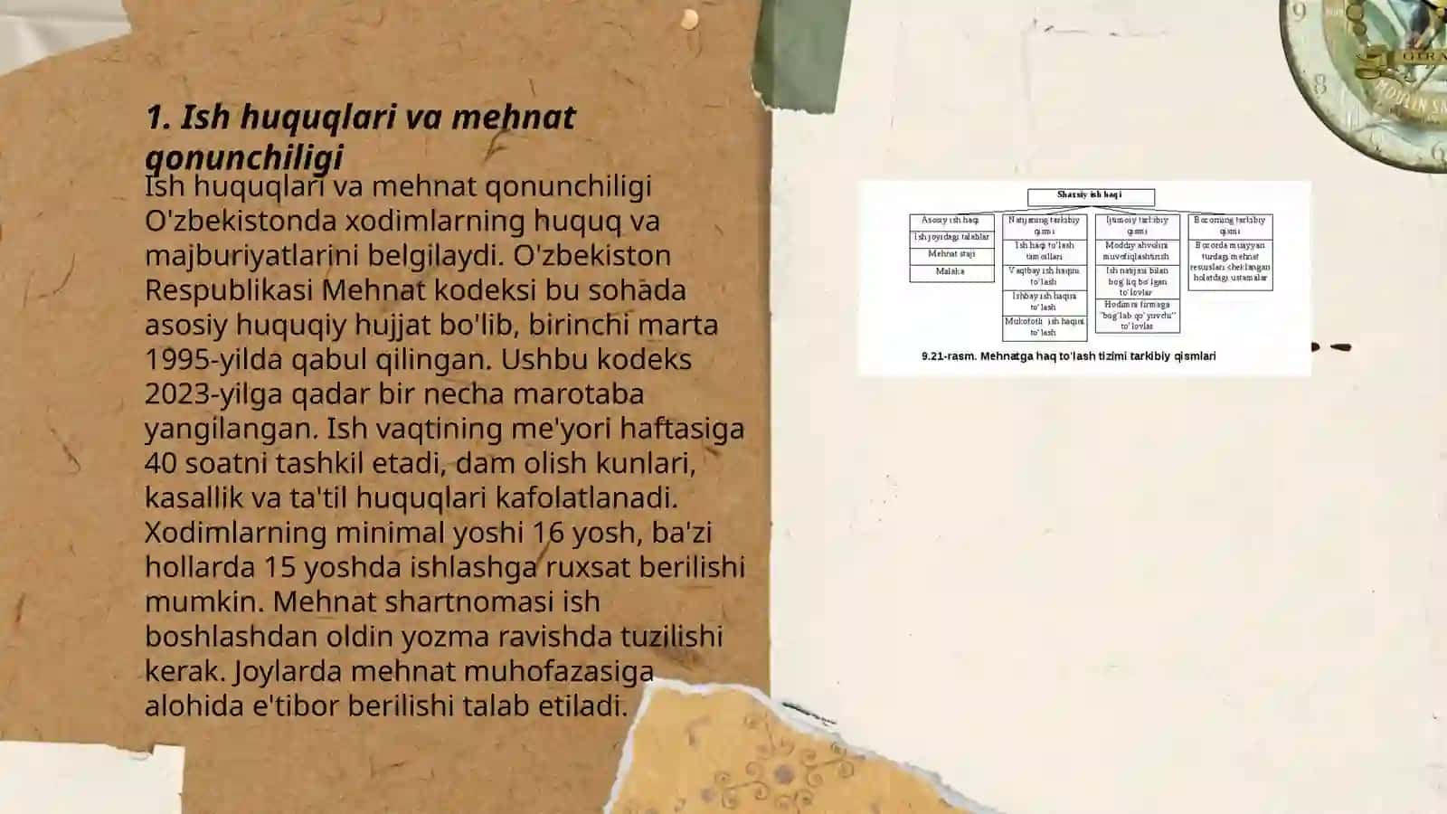 Ish huquqlari va mehnat qonunchiligi 3