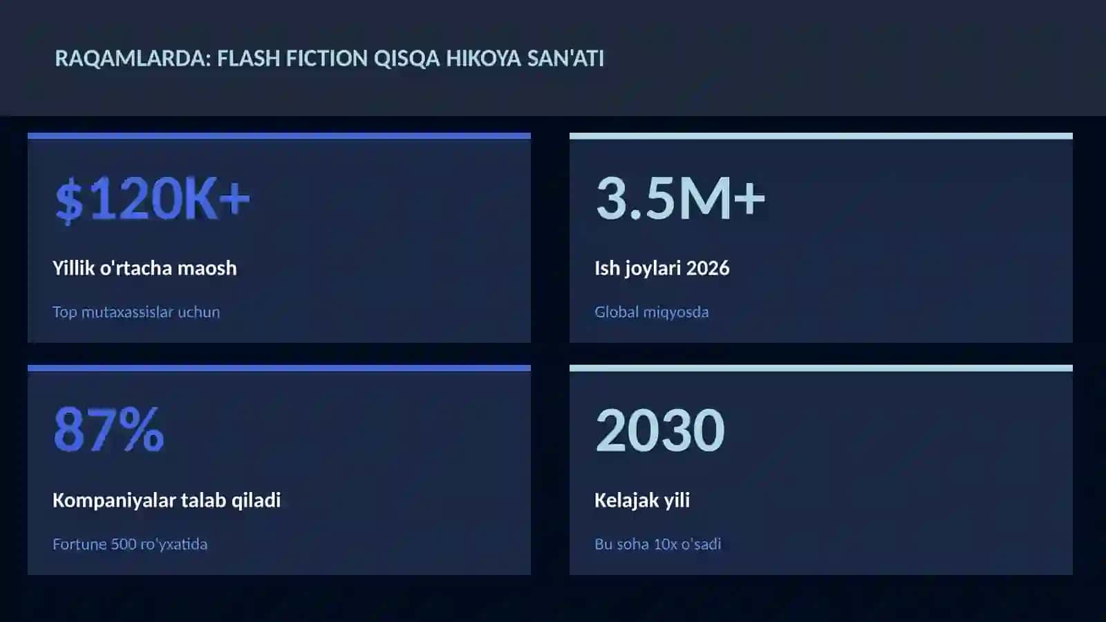 Flash fiction qisqa hikoya san'ati 3