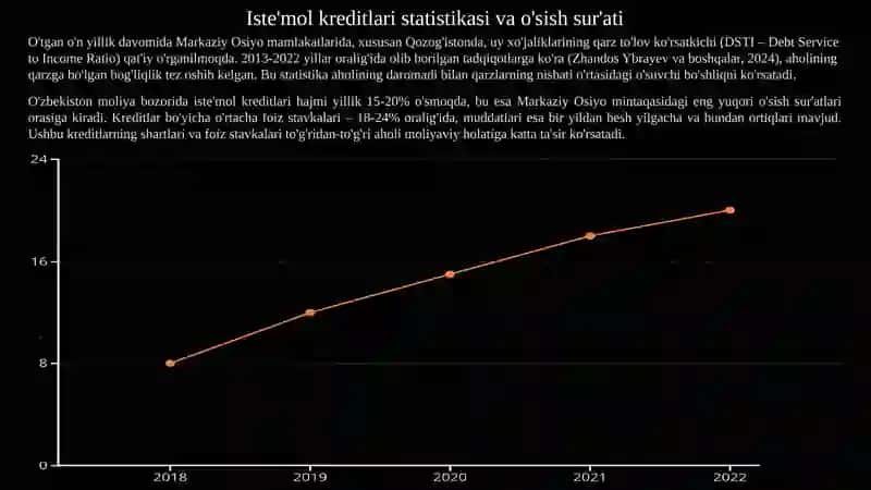 Iste'mol kreditlari va ularning aholi turmush darajasiga ta'siri haqida 11 betdan iborat taqdimot 3