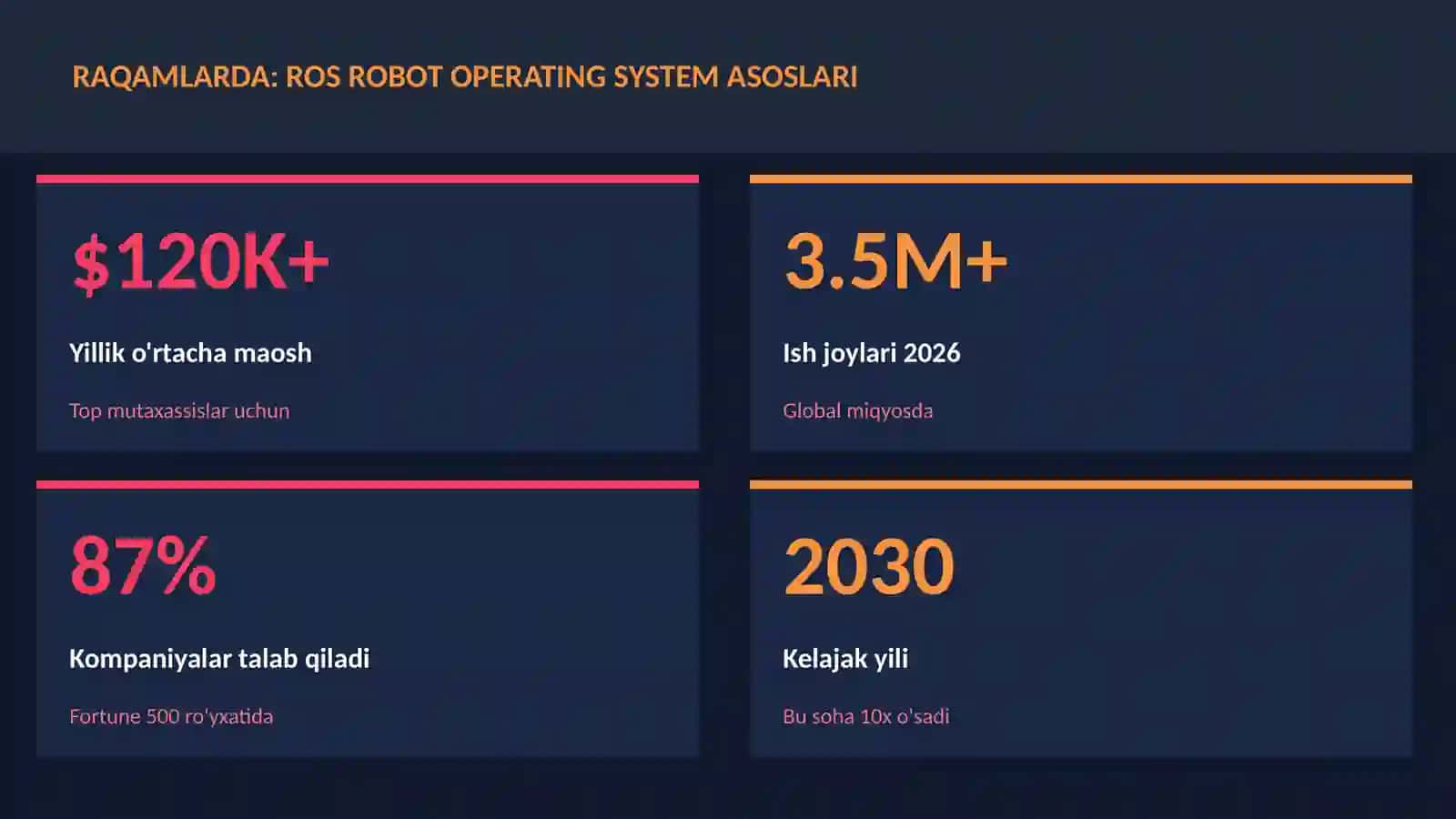 ROBOTOTEXNIKA VA AVTOMATLASHTI 3