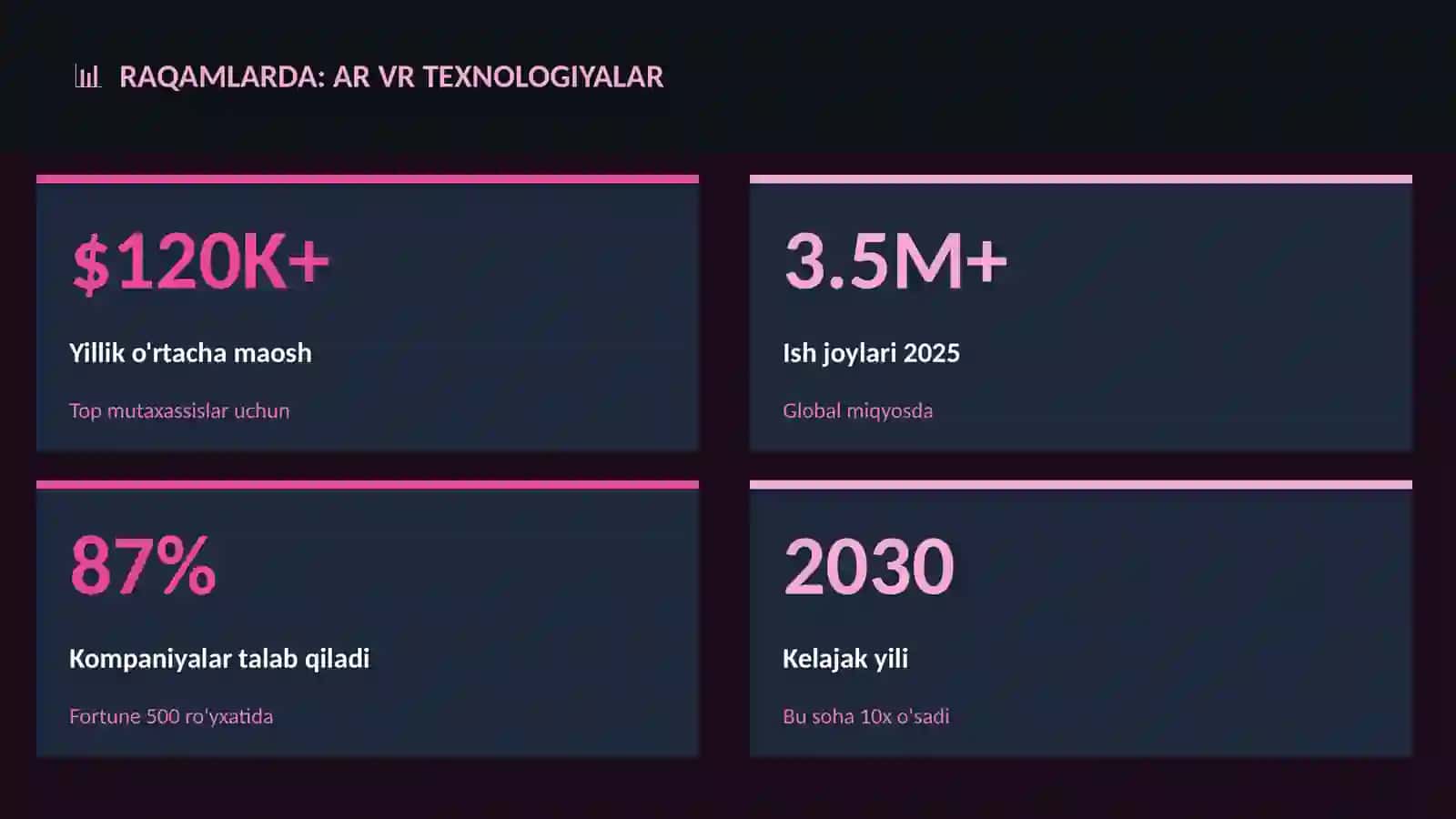 AR VR texnologiyalar 3