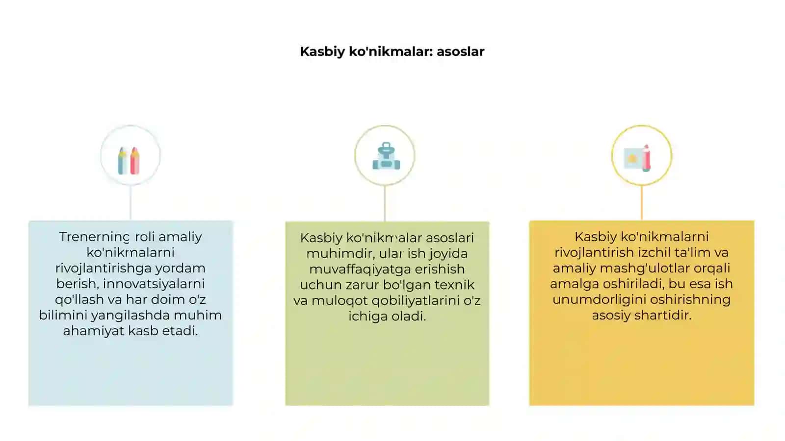 Trenerning kasbiy ko'nikmalari 3