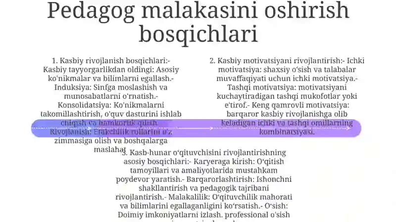 Pedagogik Faoliyatda Kasbiy Motivatsiyani Rivojlantirish 3