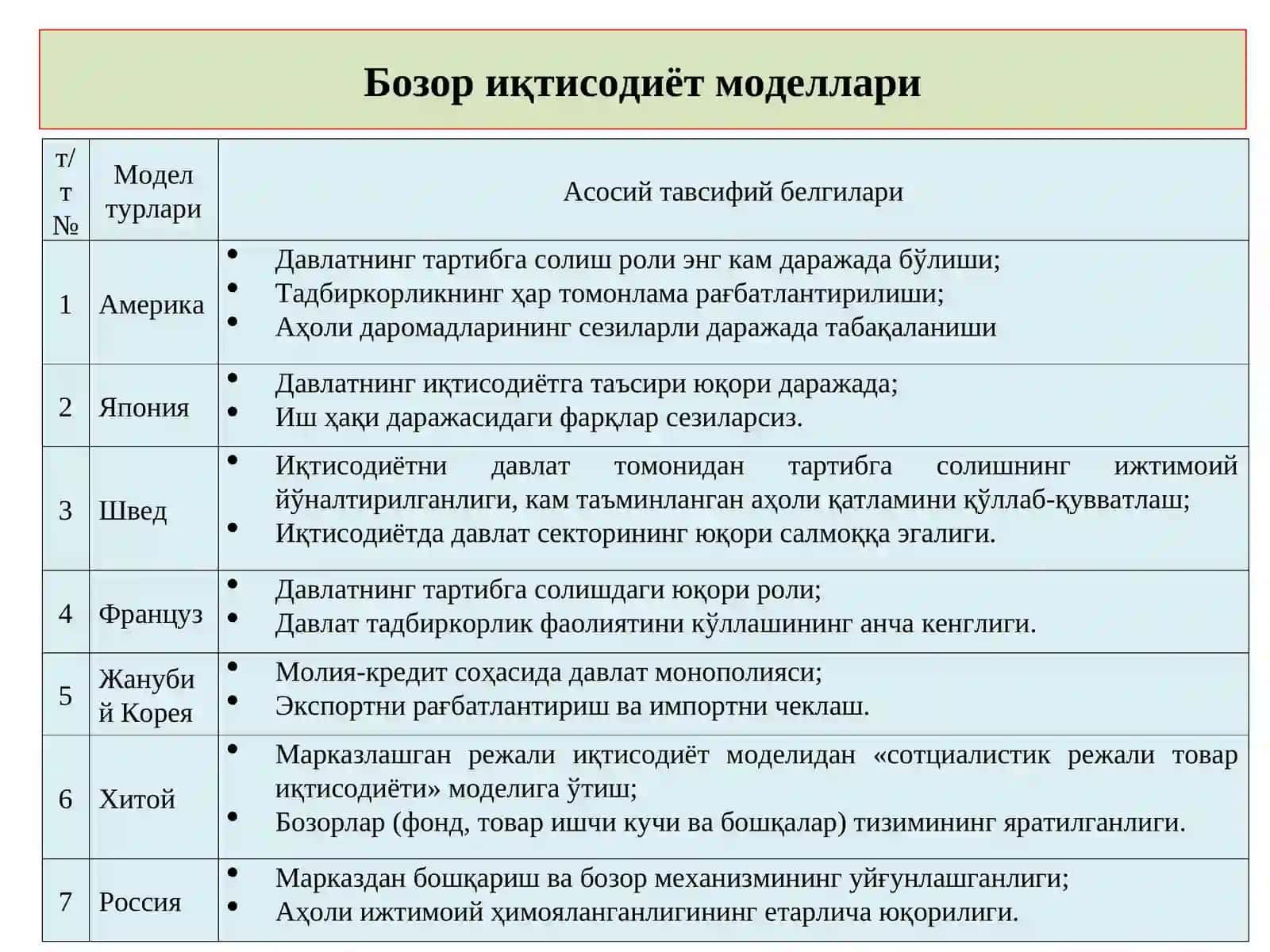 Бозор иқтисодиёти 3