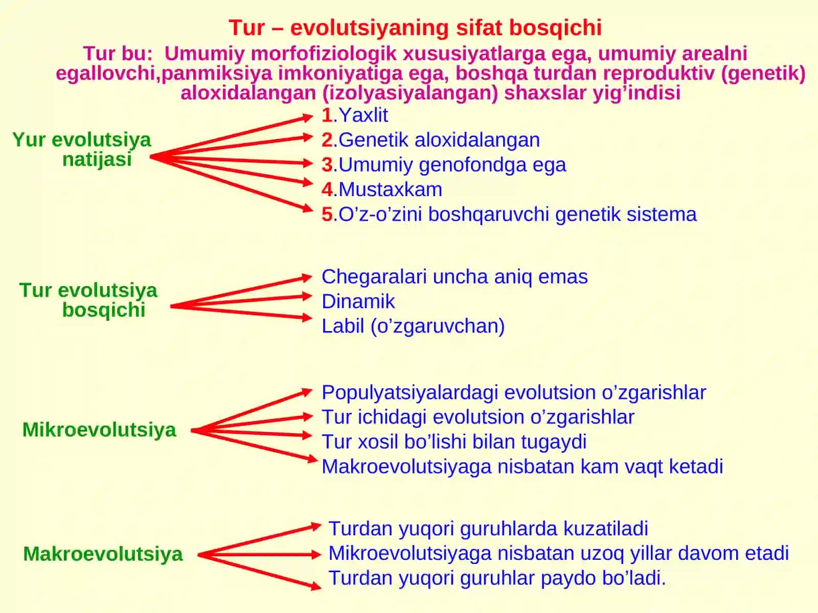 Evolyutsion ta’limot. Evolyutsiyaning elementar faktorlari. Odam evolyutsiyasi. Genetik polimorfizm. Ontogenez va filogenez 3