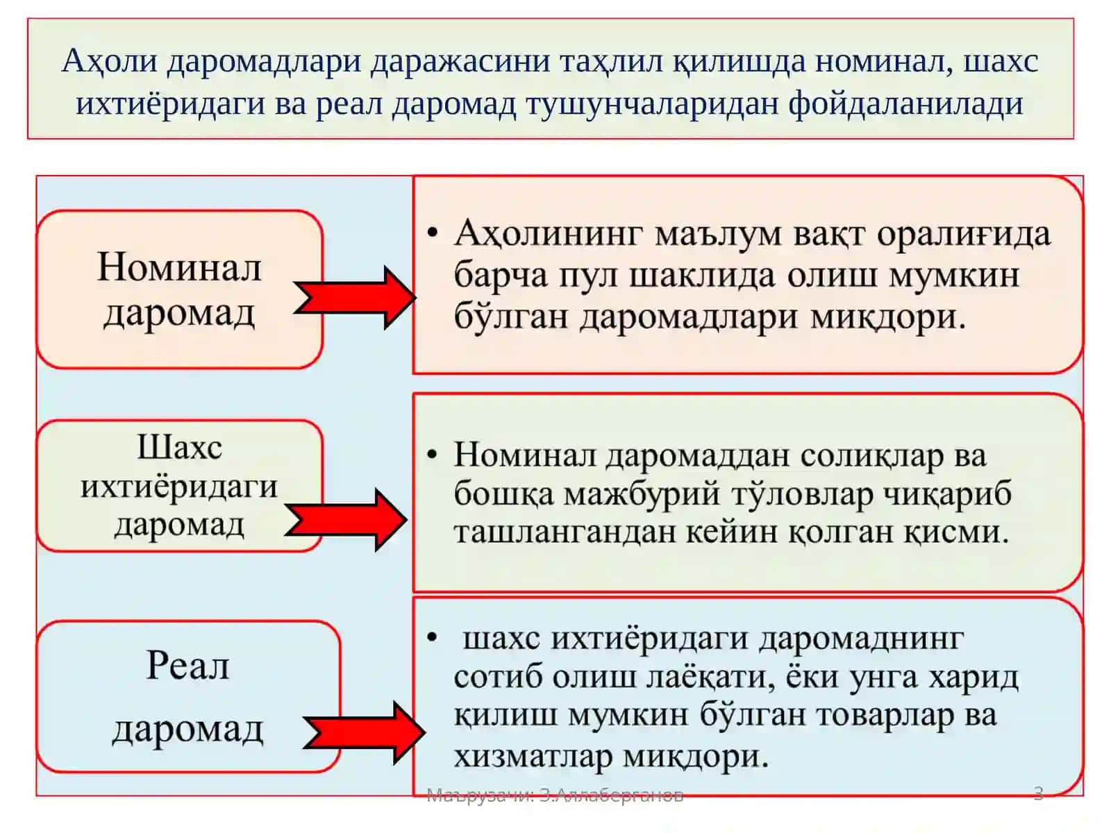 Ахоли даромадлари ва турмуш фаровонлиги 3