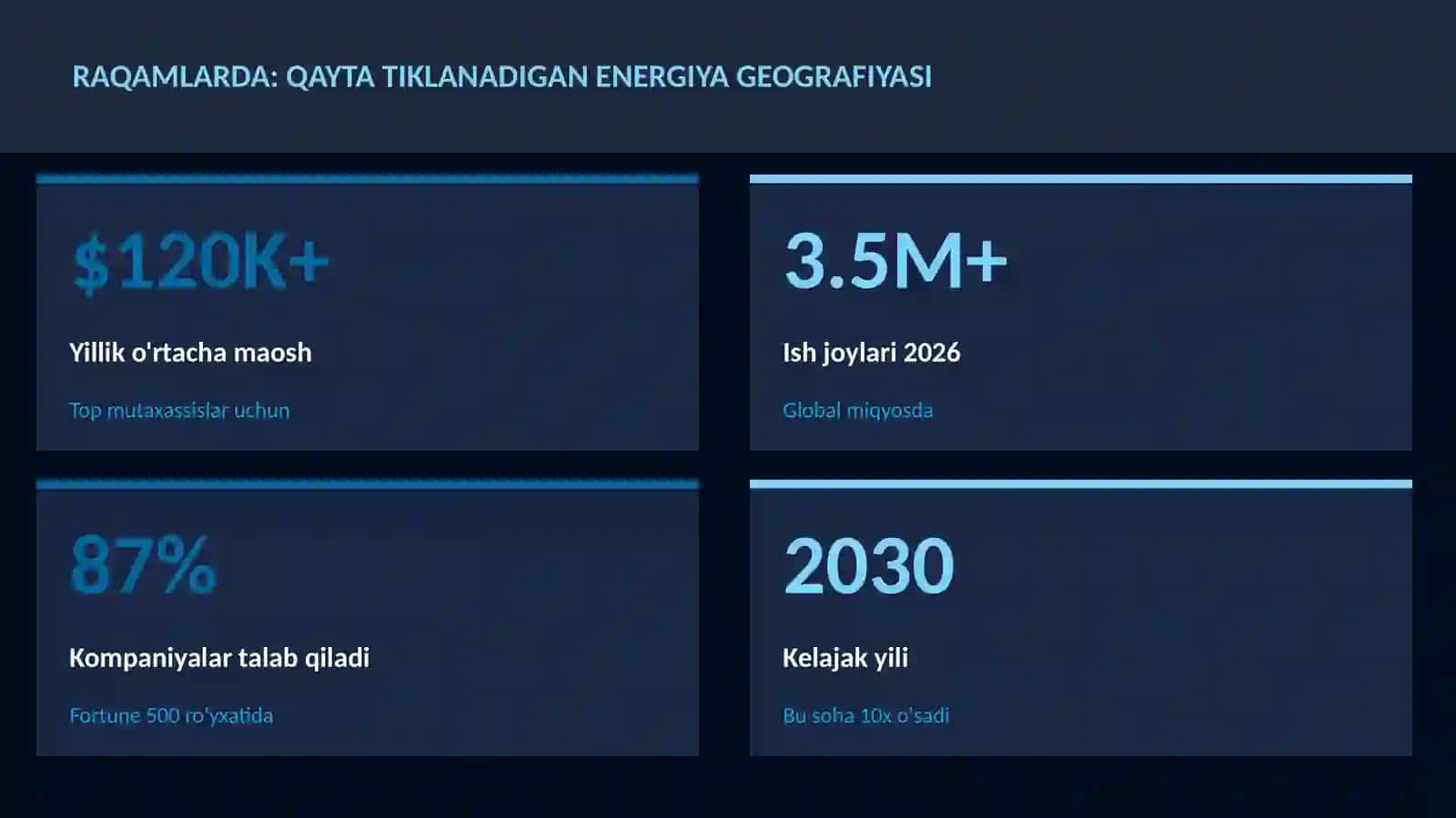 Qayta tiklanadigan energiya geografiyasi 3