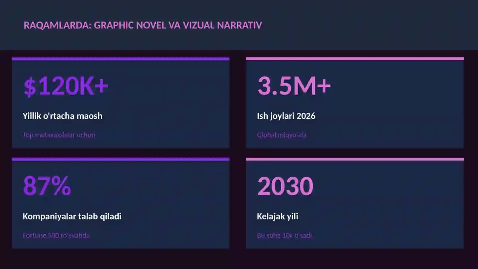 ADABIYOT VA YOZUV 3