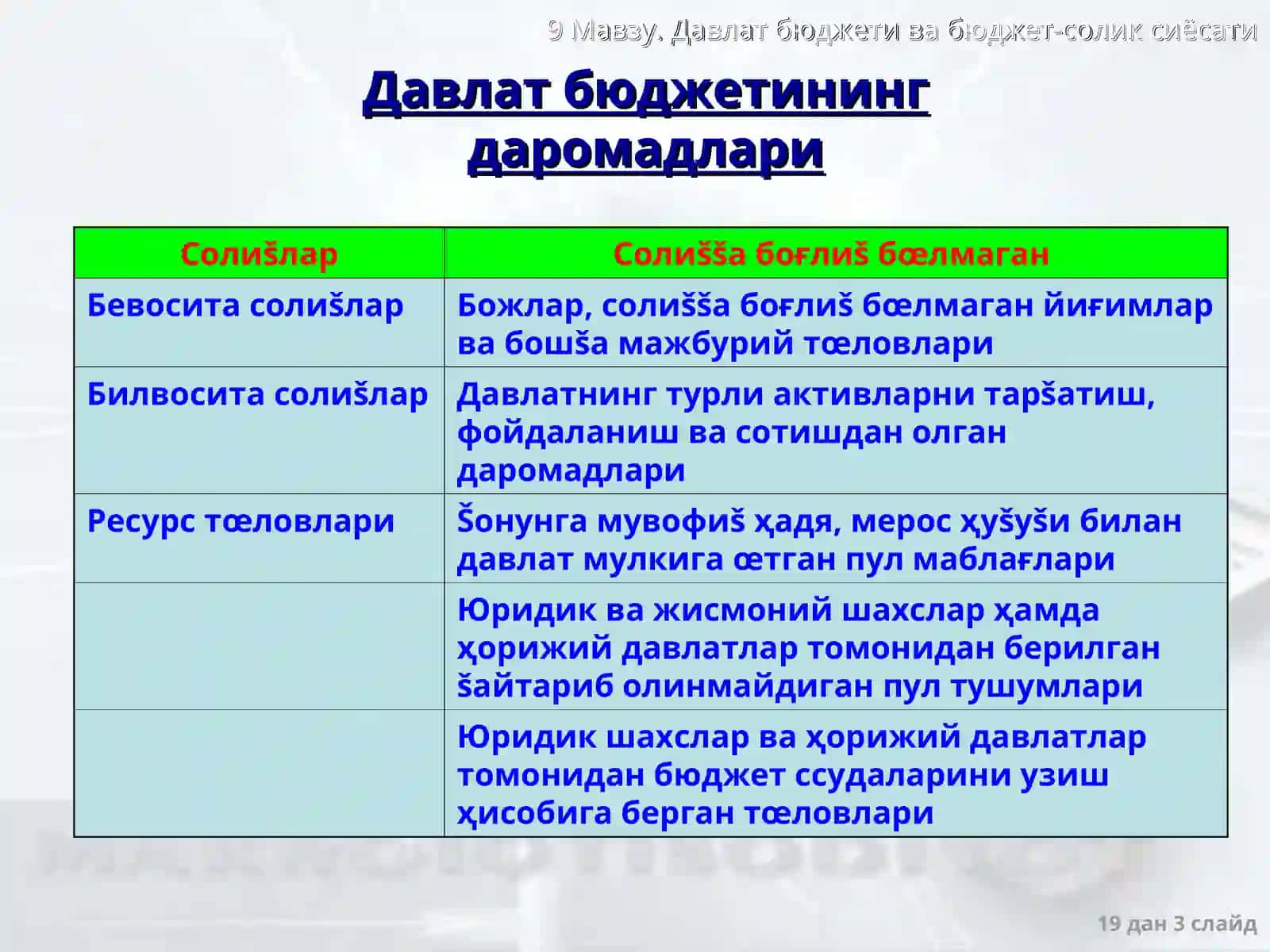 Давлат бюджети ва бюджет-солиš сиёсати 3
