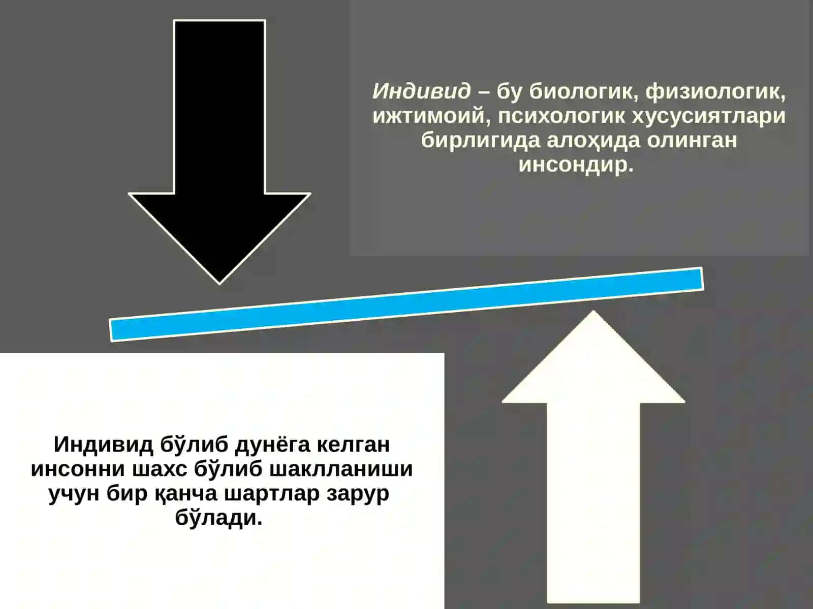 Шахс Психологияси. Индивид, Индивидуаллик 3