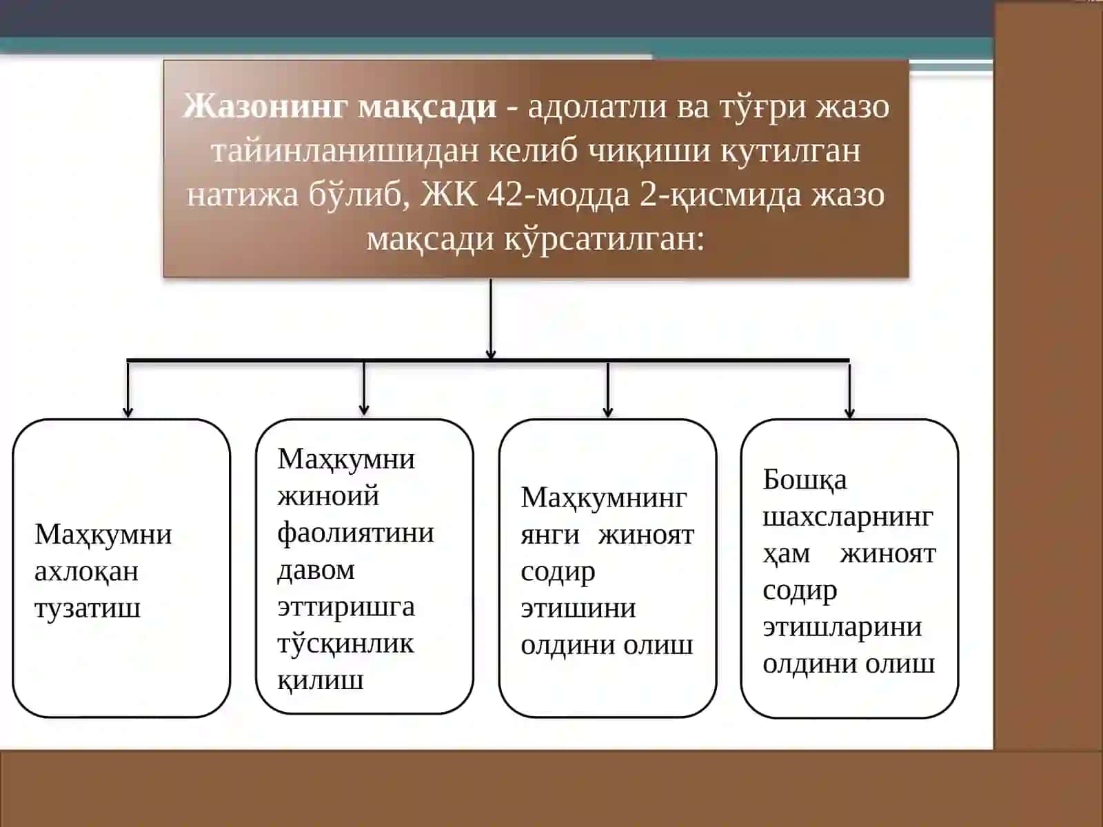 Жиноий жазо тушунчаси ва тизими. Жазо тайинлаш 3