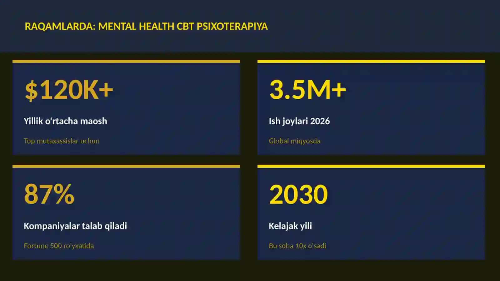 Mental health CBT psixoterapiya 3