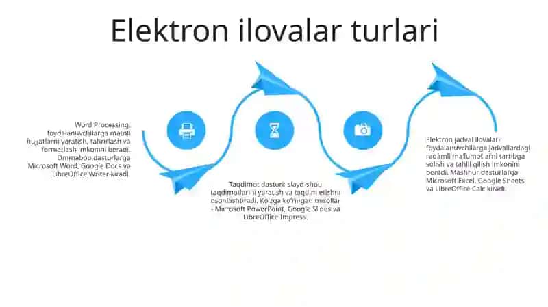 Eliktron Va Multimediali Qullanmalar Va Ularning Turlari 3