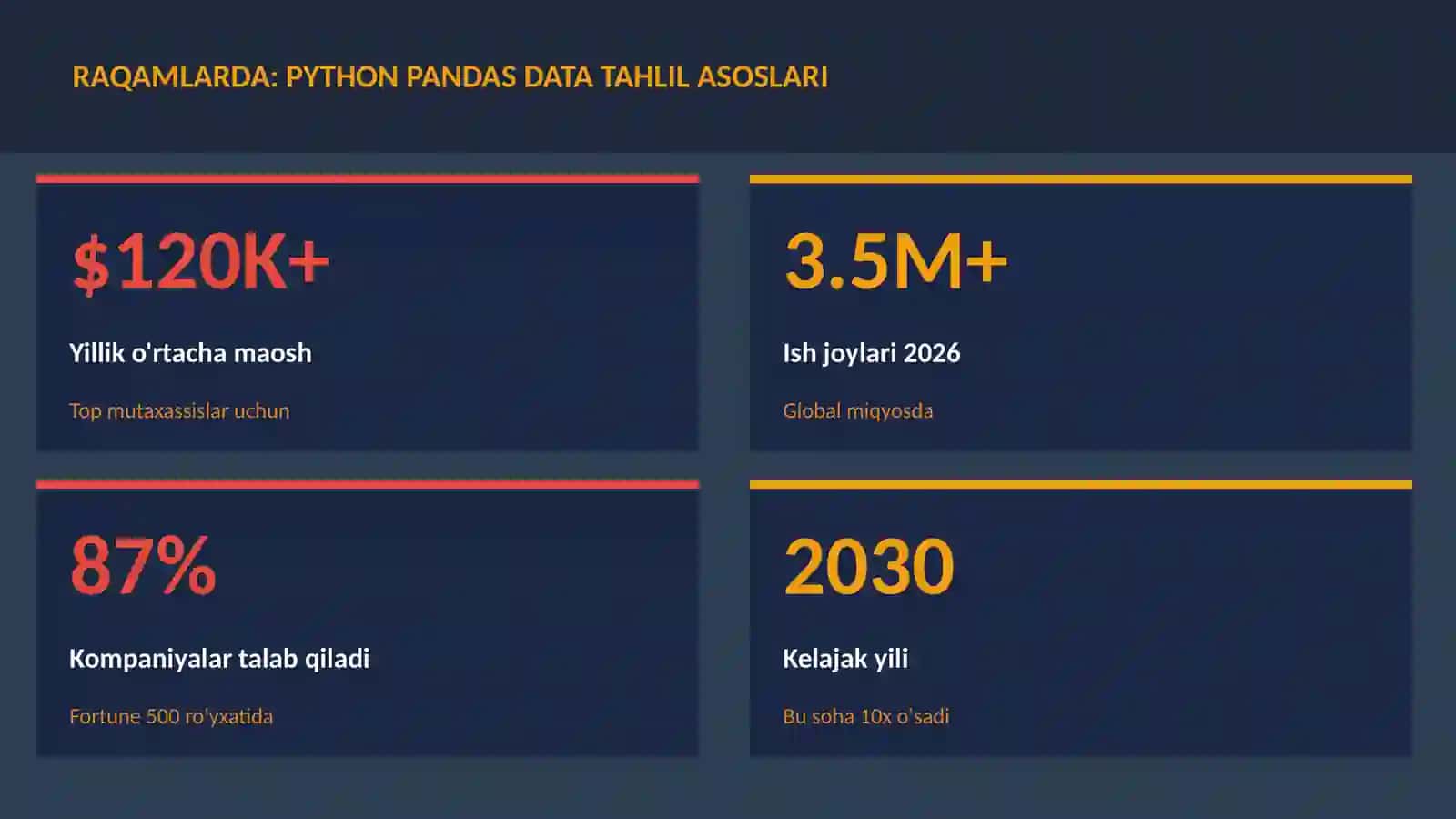 Python Pandas data tahlil asoslari 3