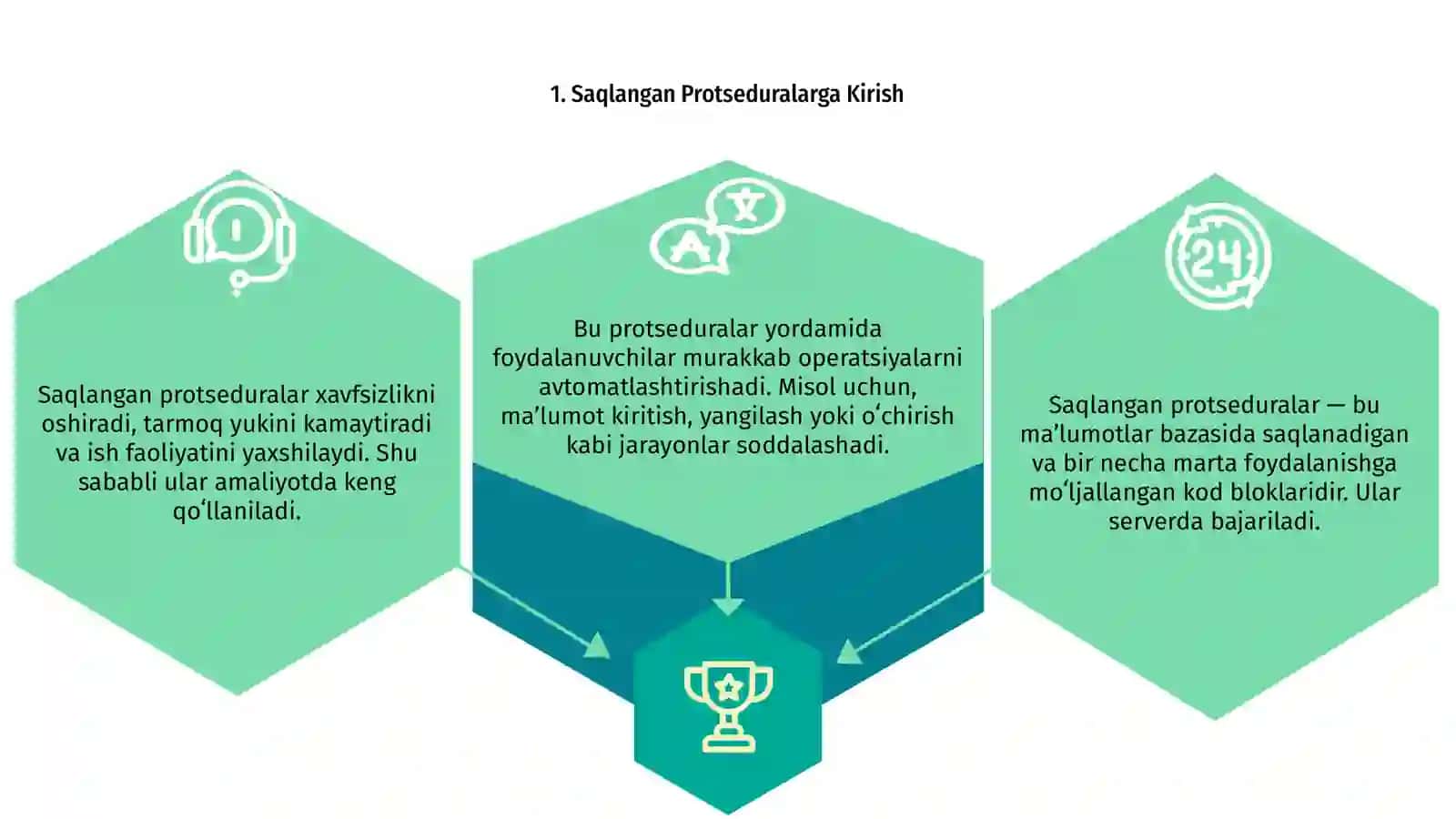 Stored Procedures (Saqlangan protseduralar) 3