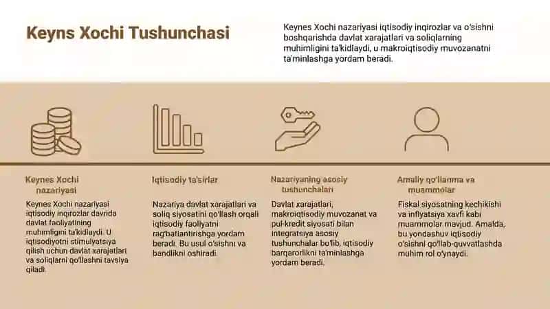 Keynes Xochi 3
