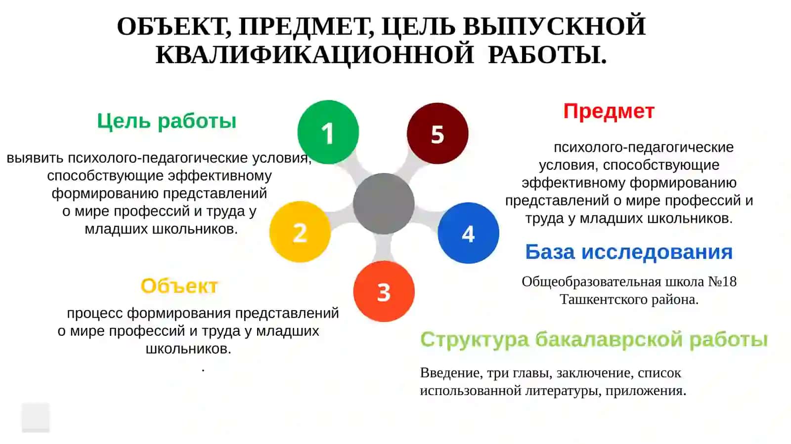ПСИХОЛОГО-ПЕДАГОГИЧЕСКИЕ АСПЕКТЫ ФОРМИРОВАНИЯ ПРЕДСТАВЛЕНИЙ О МИРЕ ПРОФЕССИЙ У МЛАДШИХ ШКОЛЬНИКОВ 3