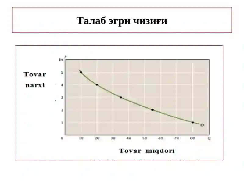 Талаб, таклиф, бозор мувозанати 3