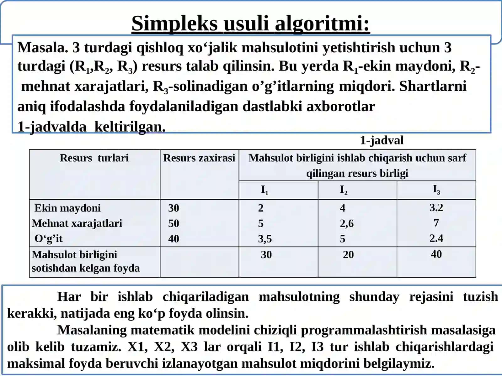 Simplеks jаdvаl usuli 3