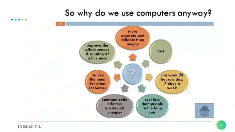 Computer usage 3
