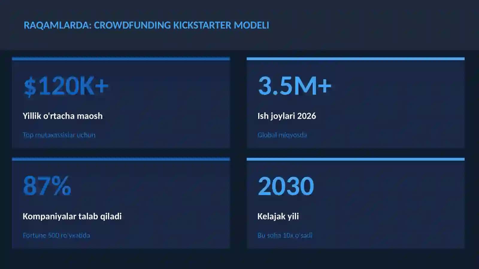 MOLIYA VA INVESTITSIYA 2026 3
