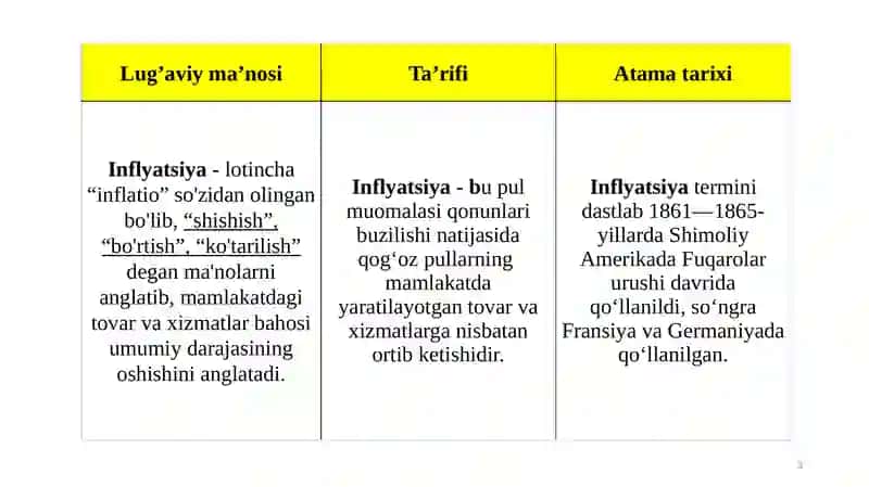 Inflatsiyaning mohiyati va hisoblanish usullari 3