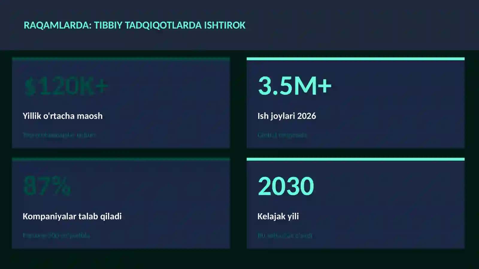 Tibbiy tadqiqotlarda ishtirok 3