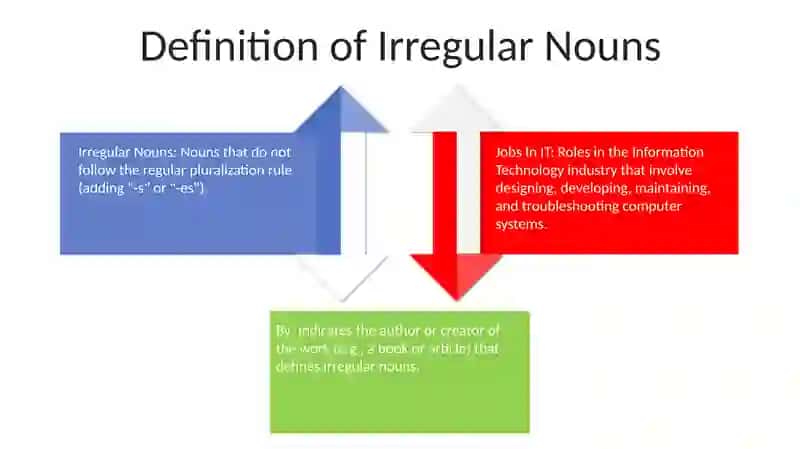 Irregular Nouns 3