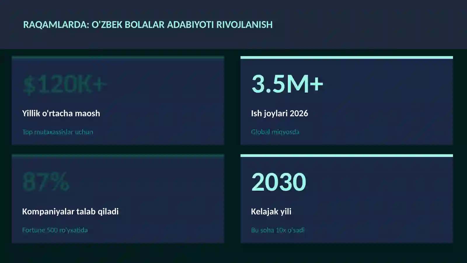 O'zbek bolalar adabiyoti rivojlanish 3