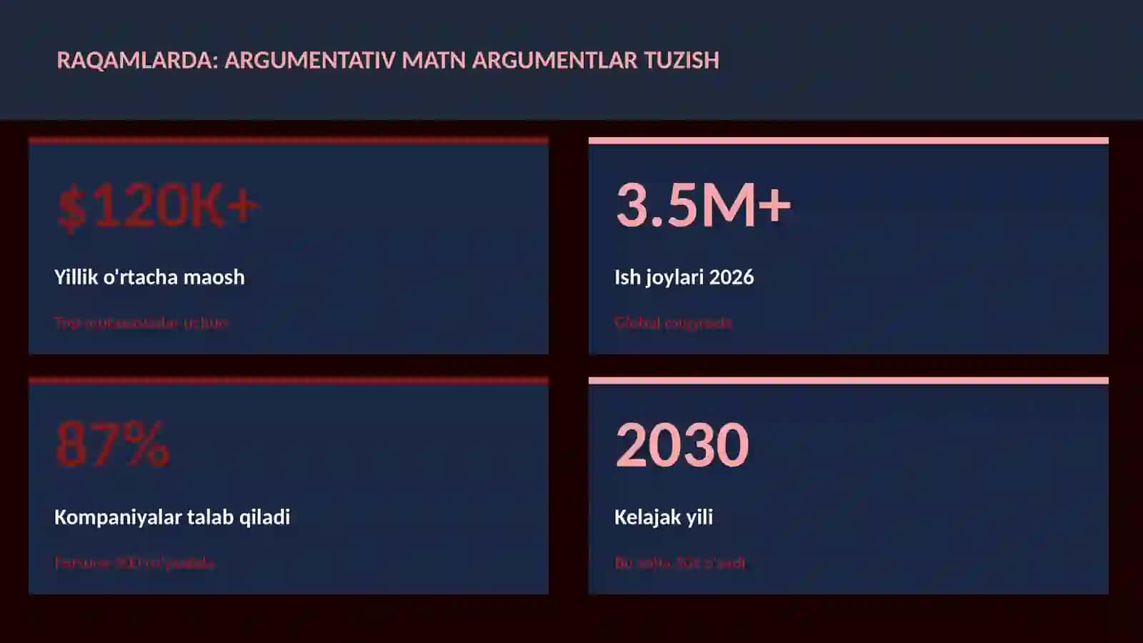 Argumentativ matn argumentlar tuzish 3