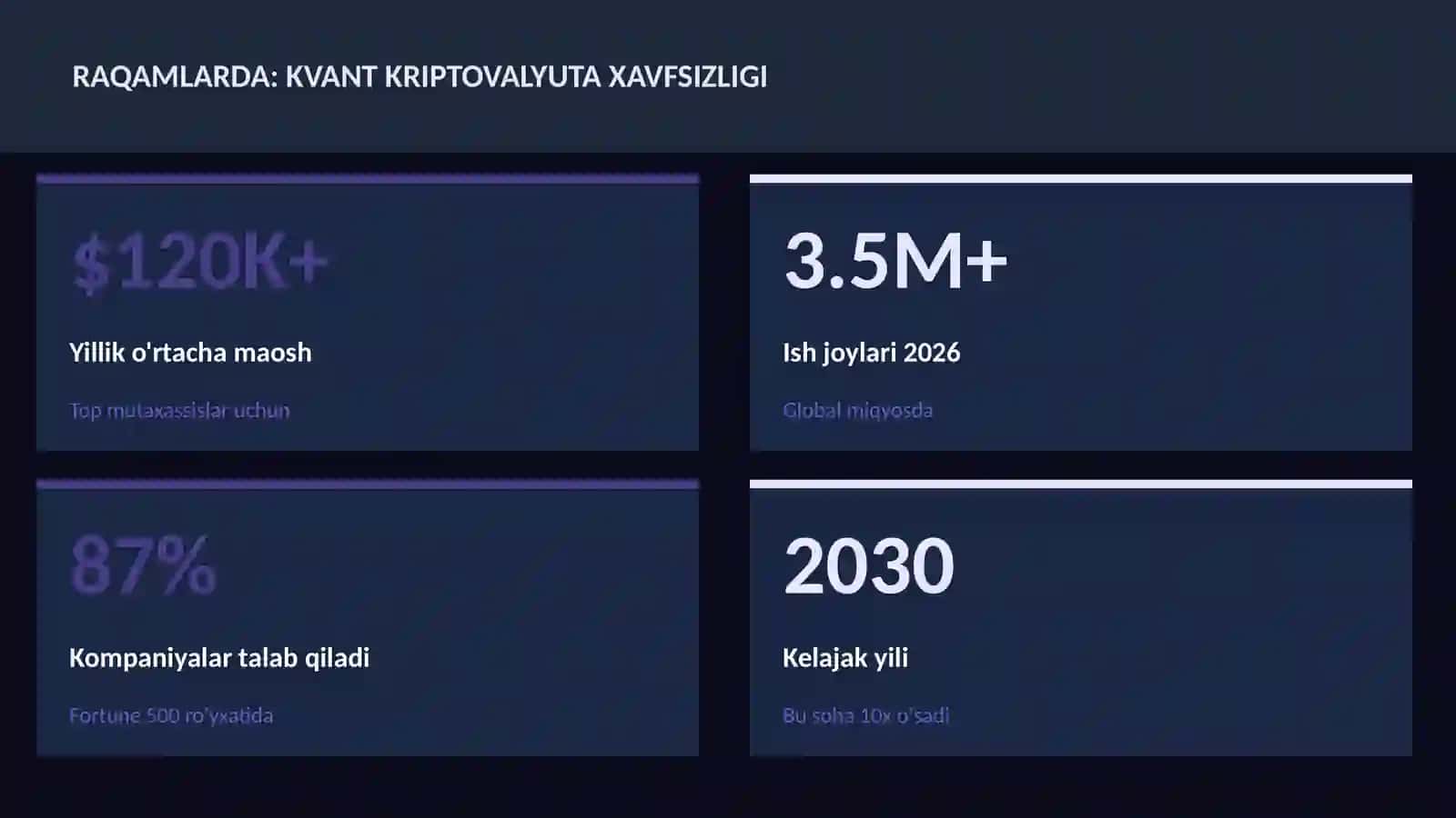 KVANT HISOBLASH 3
