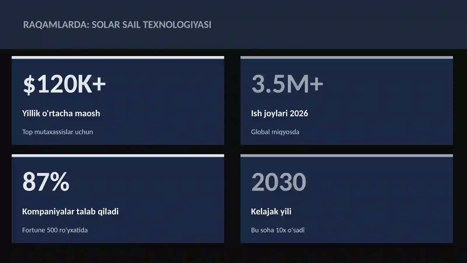 Solar sail texnologiyasi 3