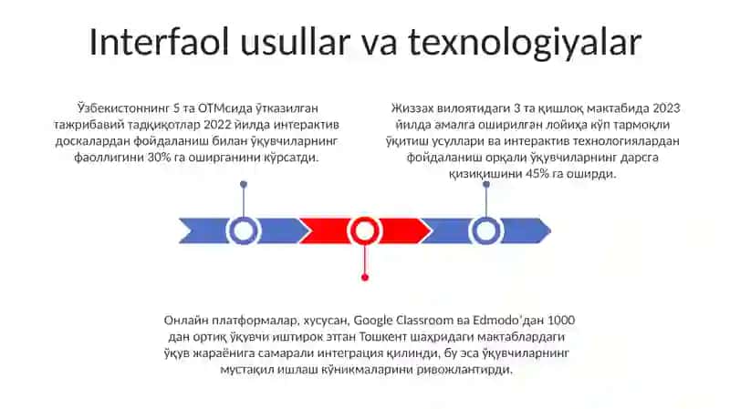 Interfaol usullar va texnologiyalar 3