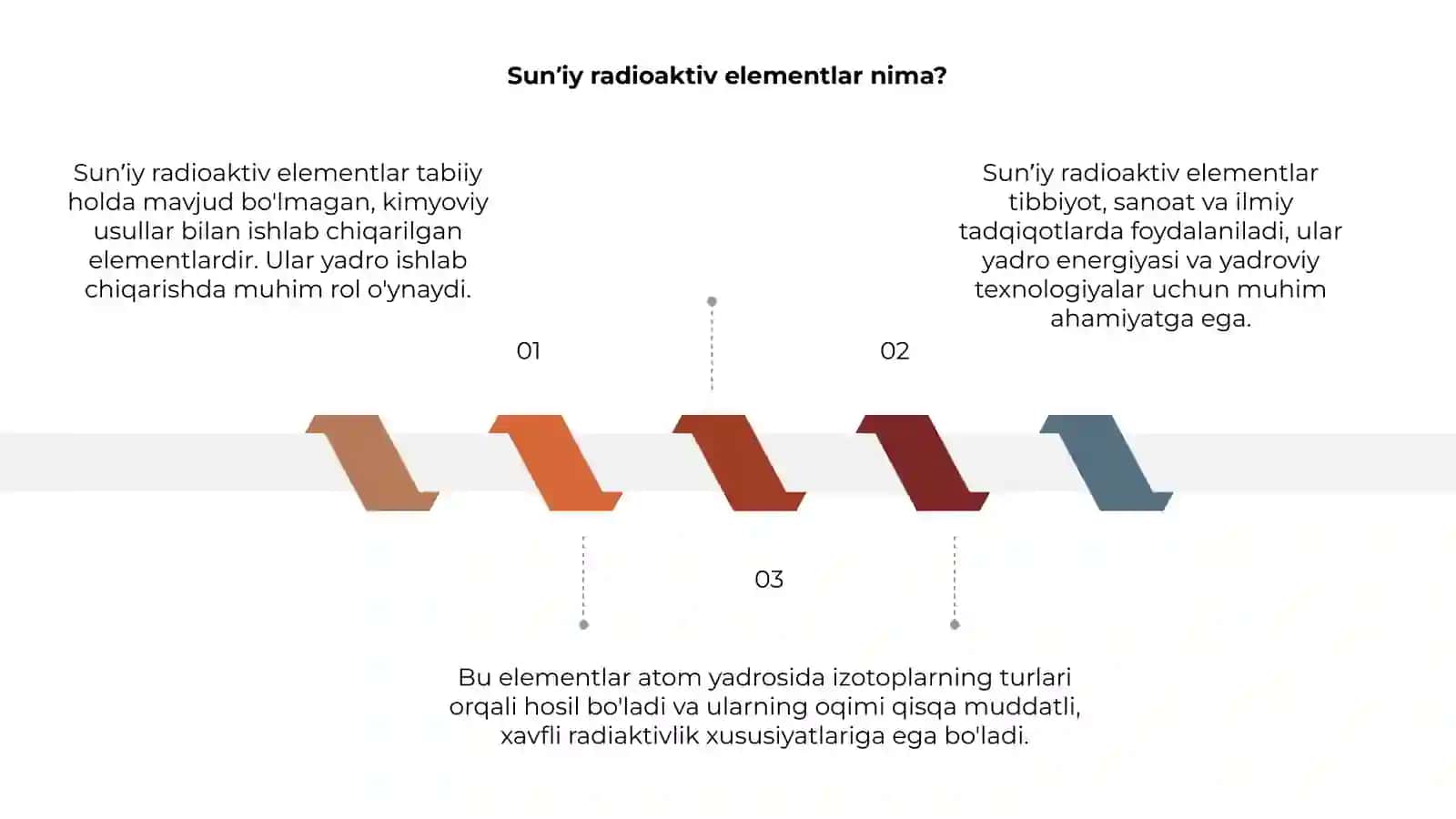 Sunʼiy radioaktiv elementlar 3