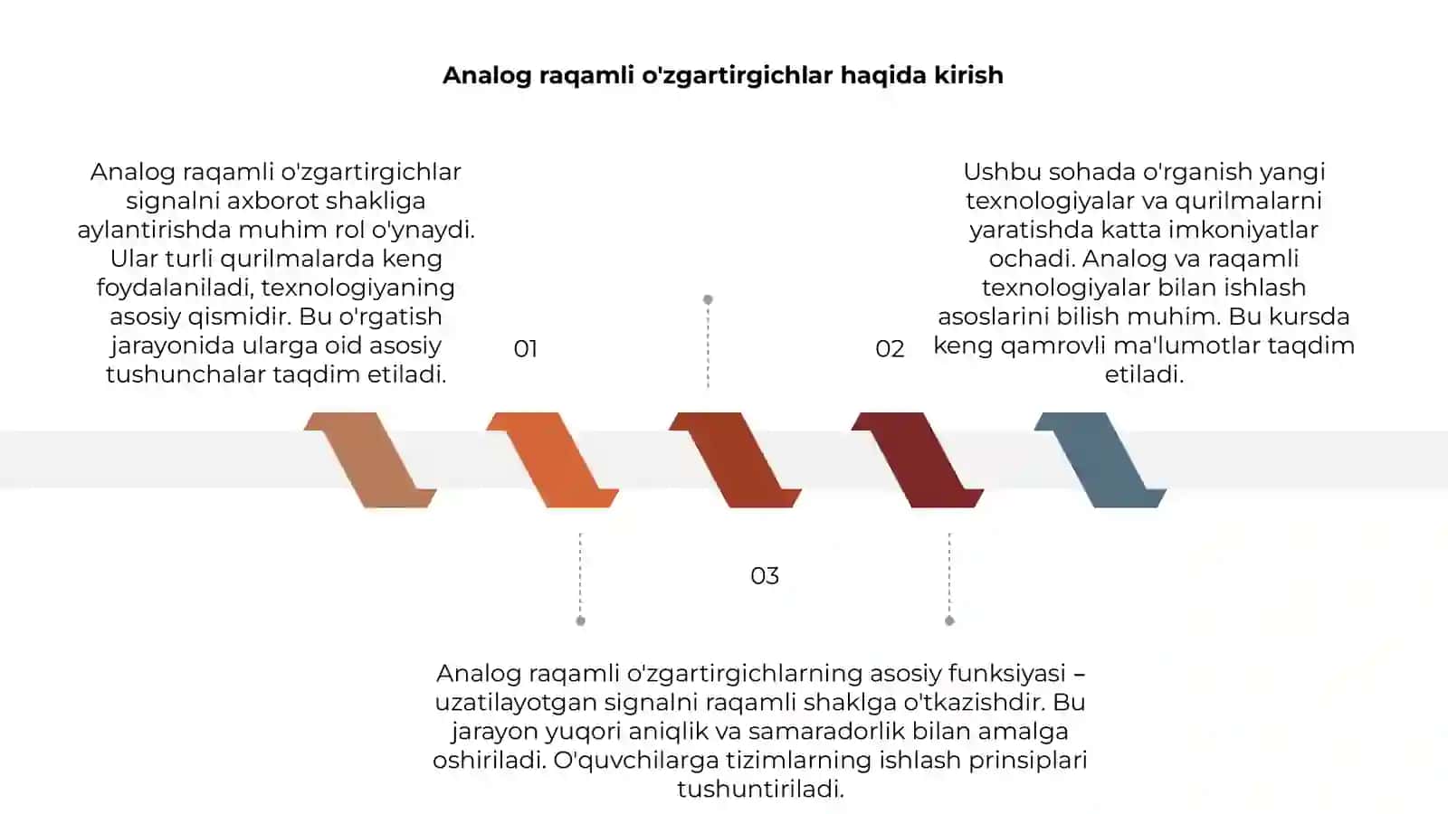 Analog raqamli o'zgartiruvchi qurilmalarni o'rganish 3
