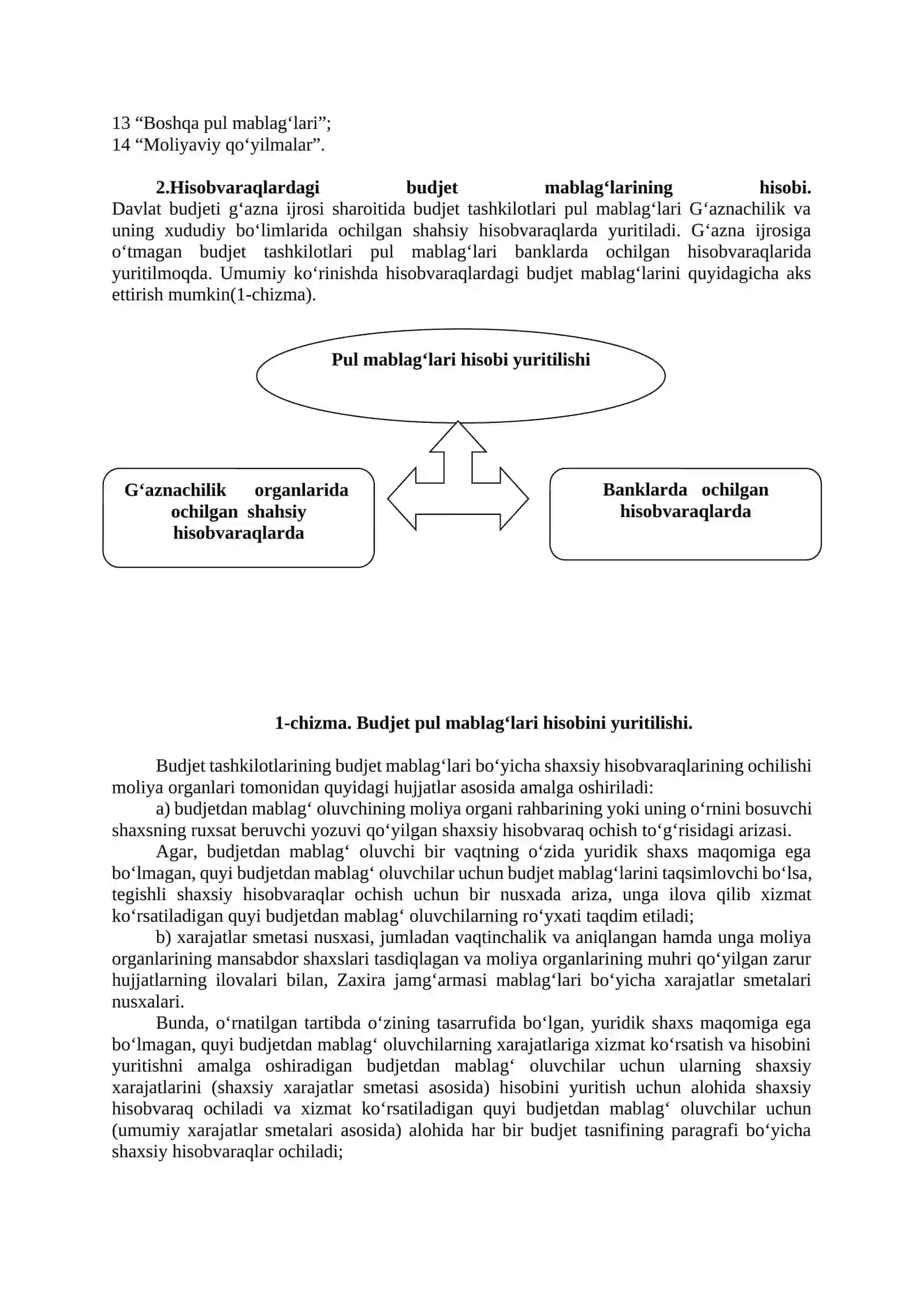 Byudjet TASHKILOTLARIDA MOLIYAVIY AKTIVLAR HISOBI 3