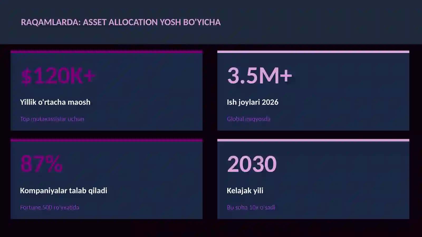 MOLIYA VA INVESTITSIYA 2026 3
