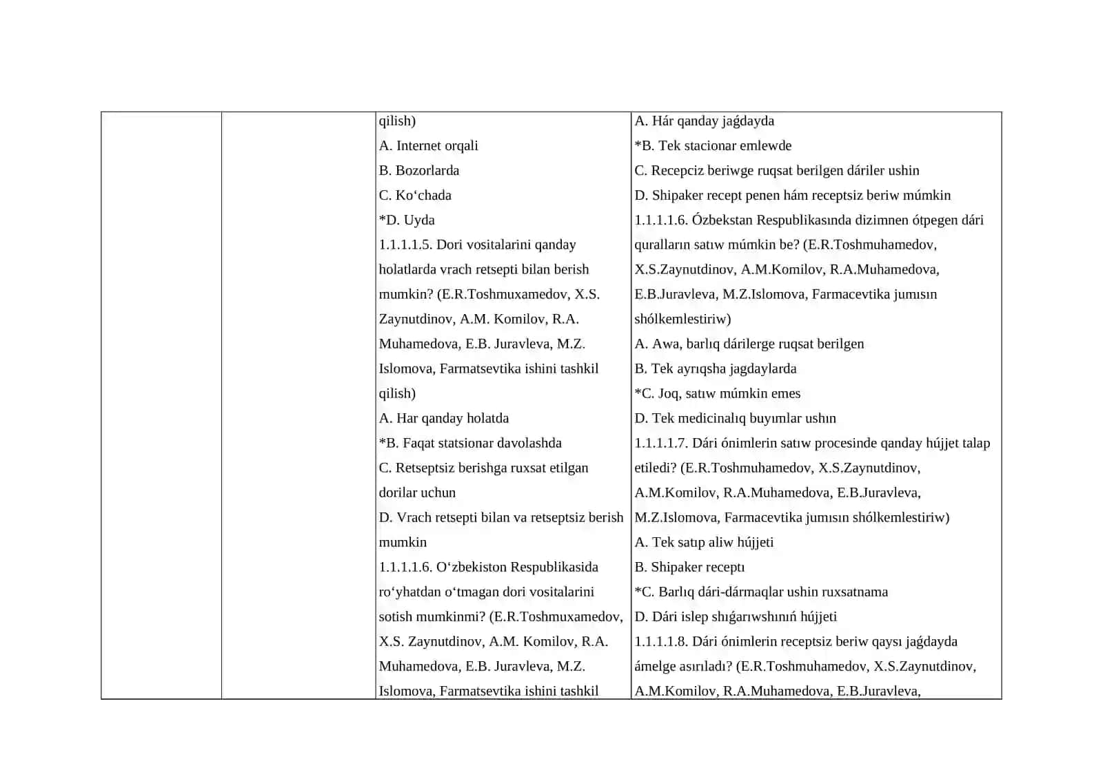 Dori vositalari bilan savdo qilish qoidalari 3