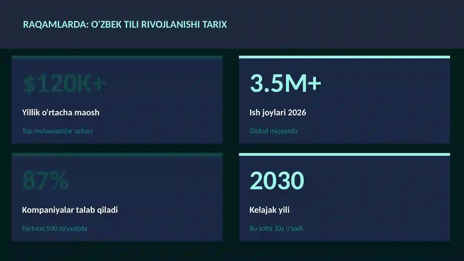 O'zbek tili rivojlanishi tarix 3