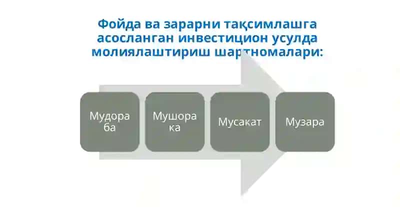 Мушорака шартномаси 3