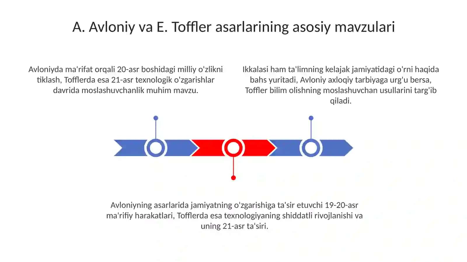 A.AvloniyVaE.Tofflerasariasosidatahlil 3