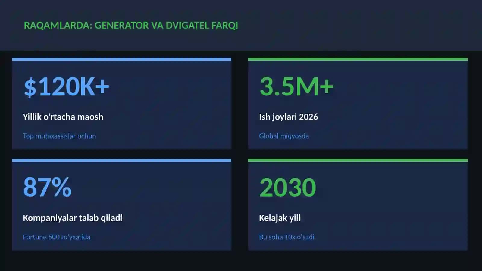 FIZIKA — UY VAZIFALARI 3