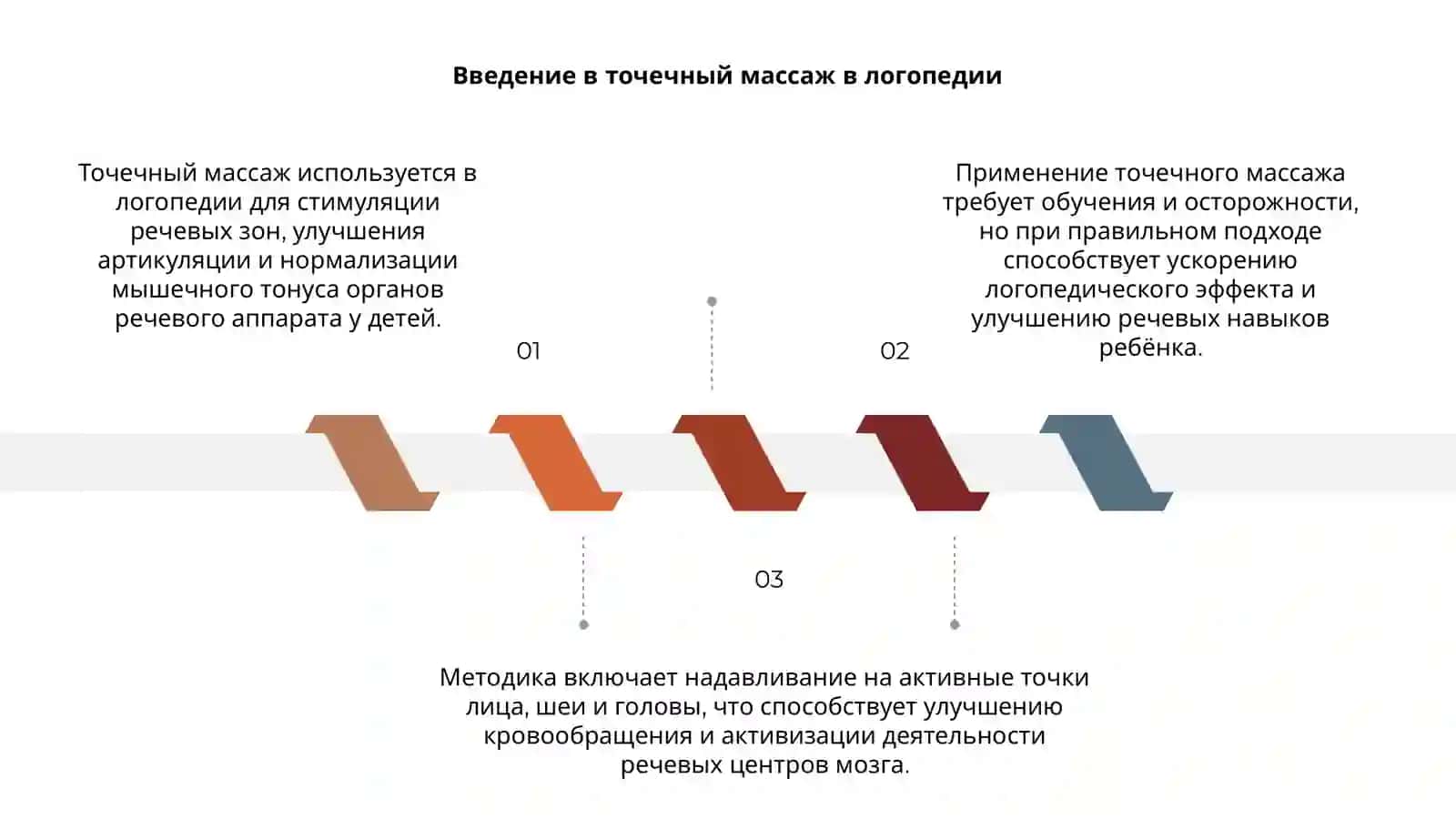 Введение в точечный массаж в логопедии 3