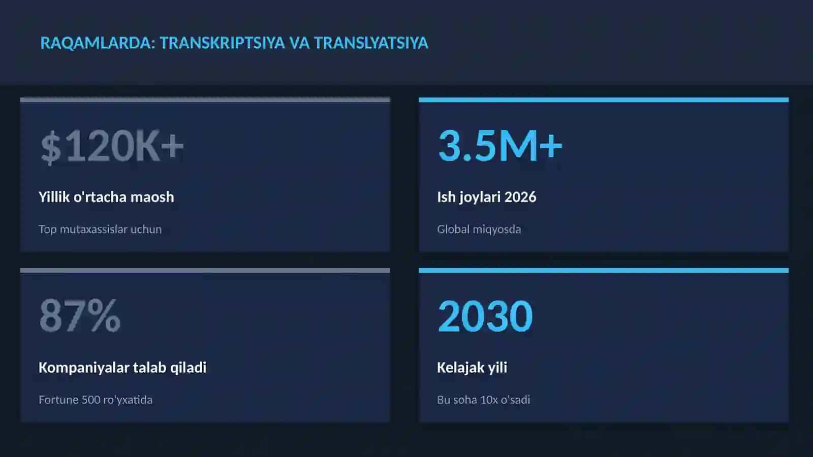 BIOLOGIYA — UY VAZIFALARI 3